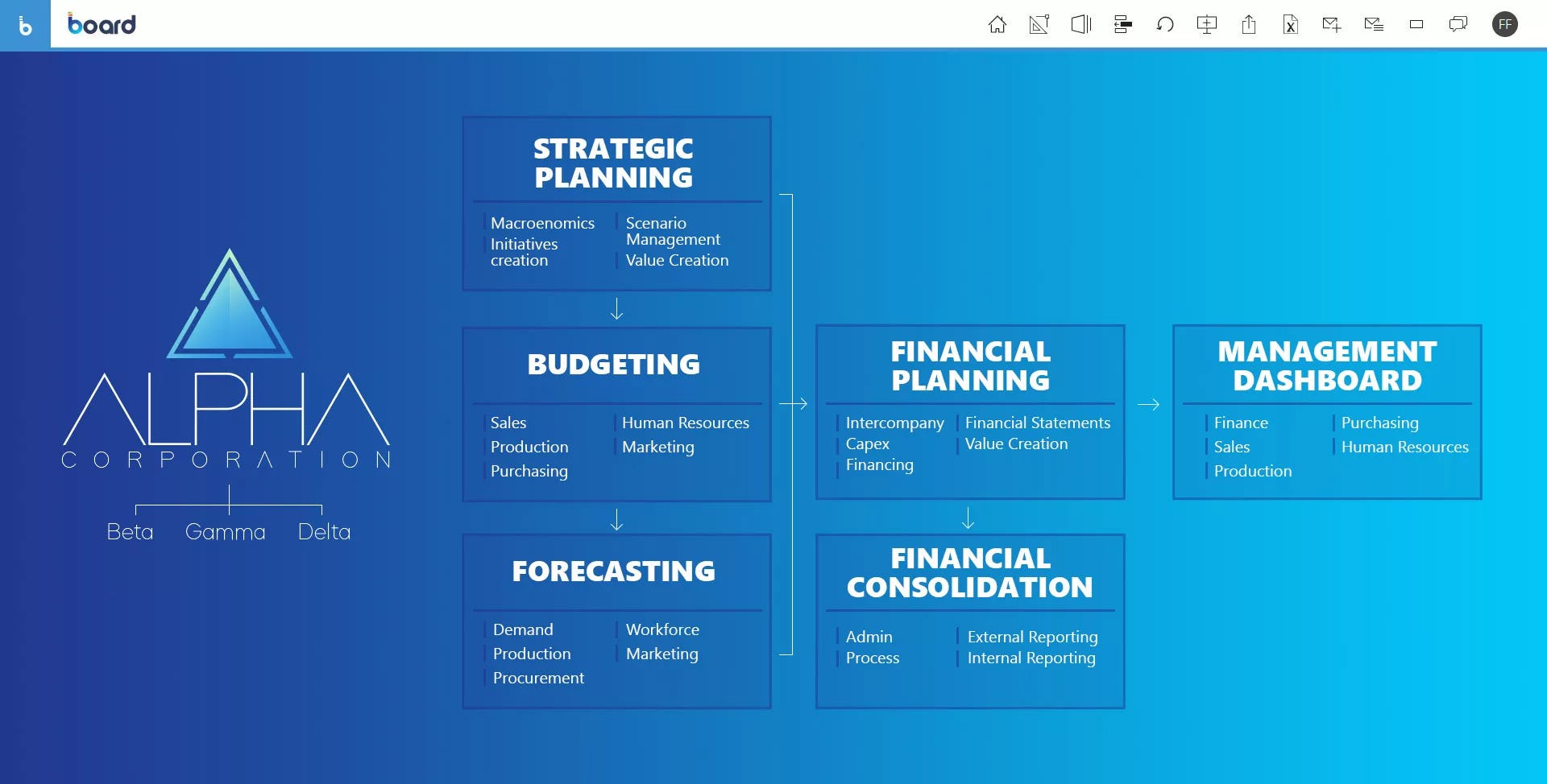BOARD Software - 1