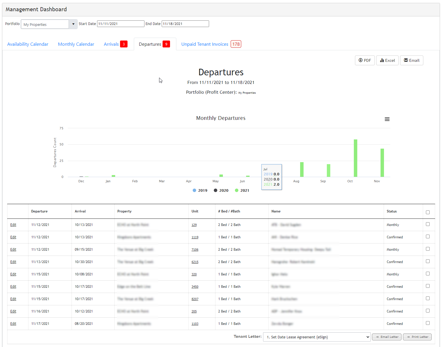 Departures and Arrivals management tools and reporting