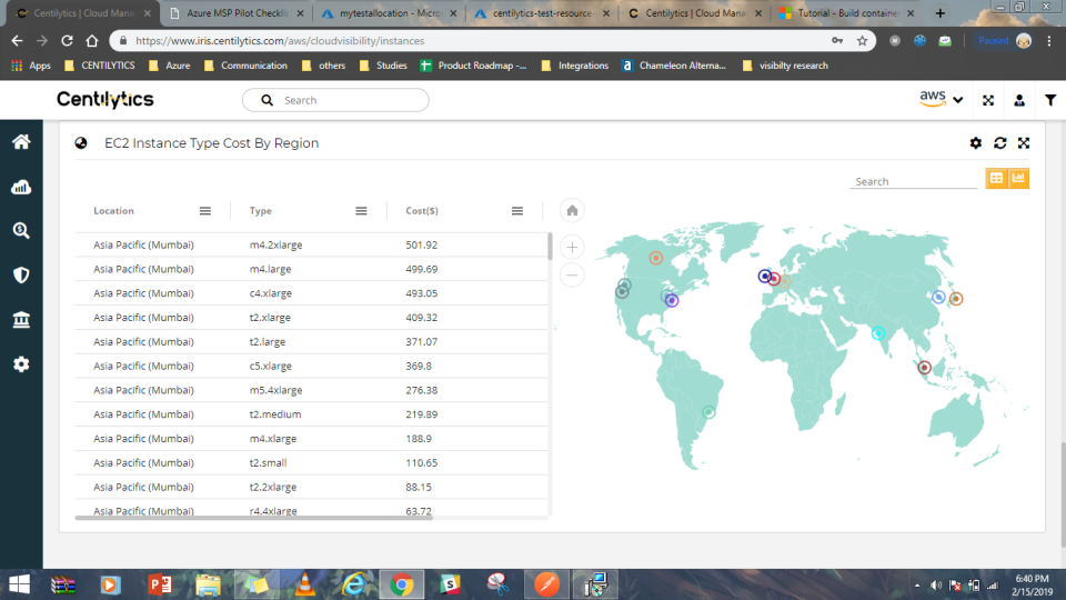 Custom spend alerts can be created based on region, services, account ids, and resource tags