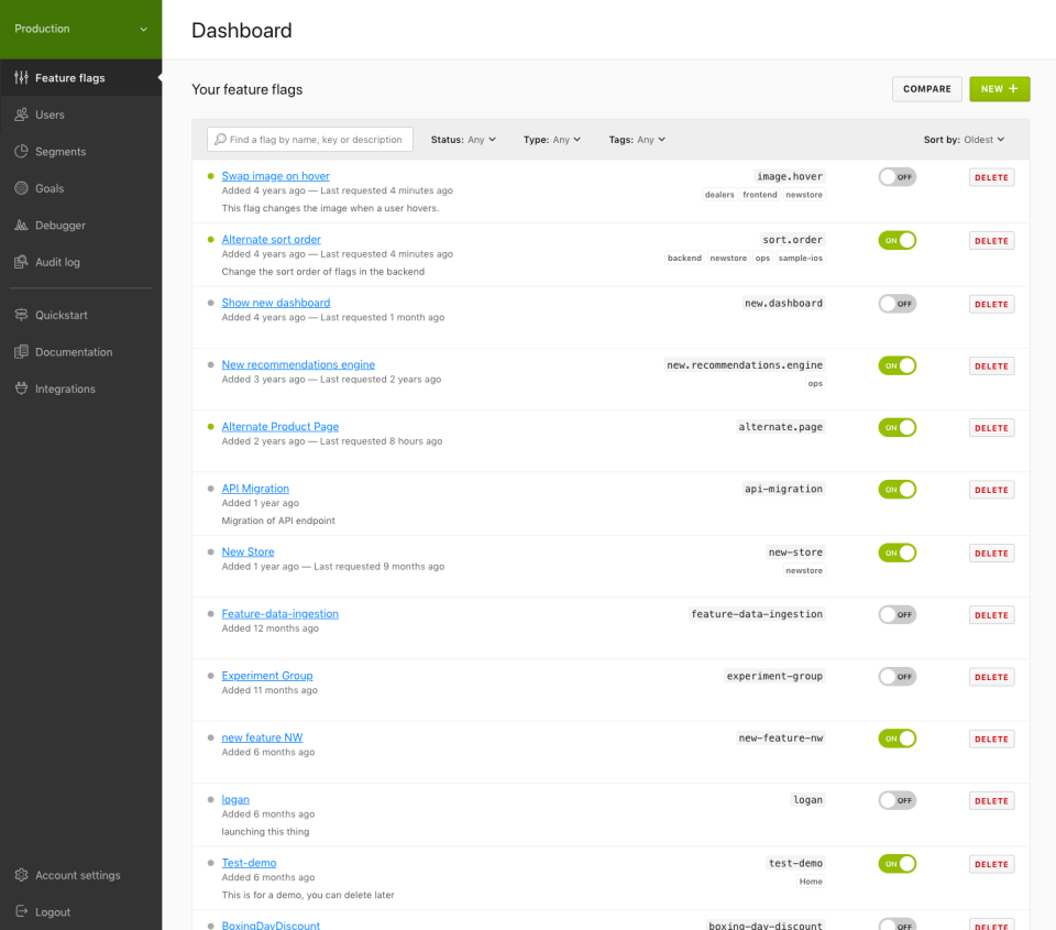 LaunchDarkly display feature flags on dashboard