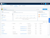 Rencore Governance Software - 2 - Vorschau
