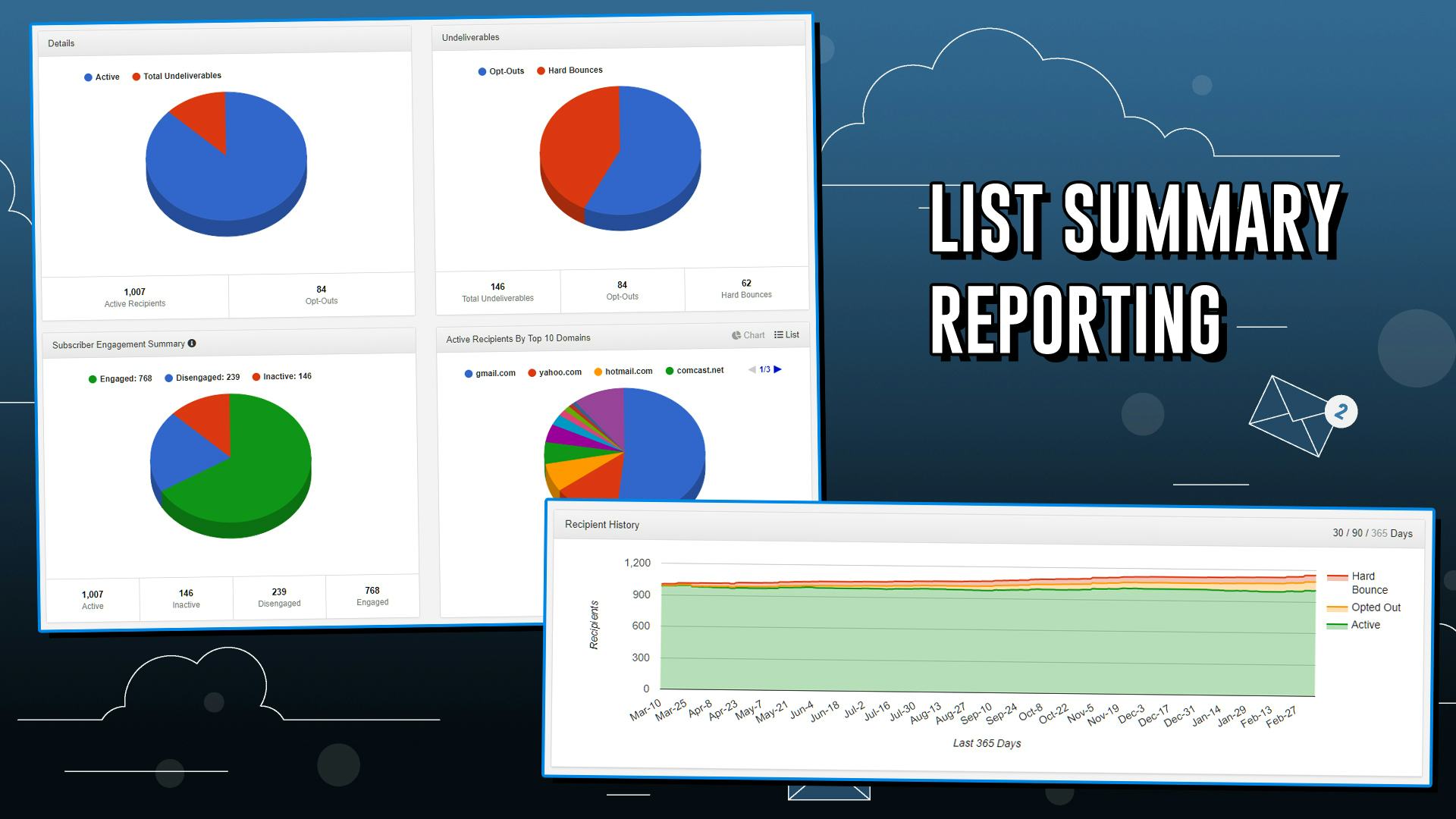 ReachMail Software - ReachMail summary reporting
