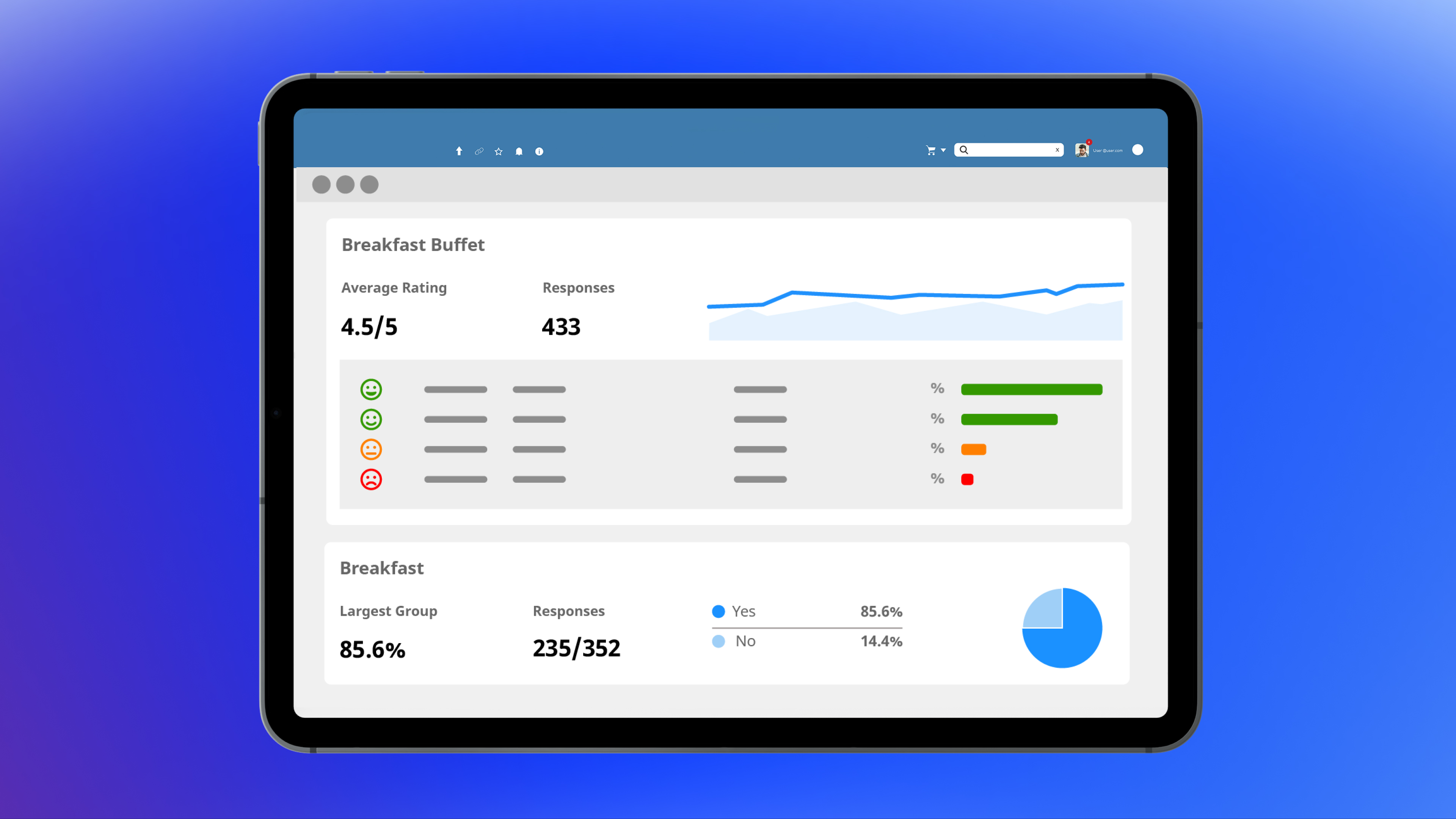 Reviewpro Reputation