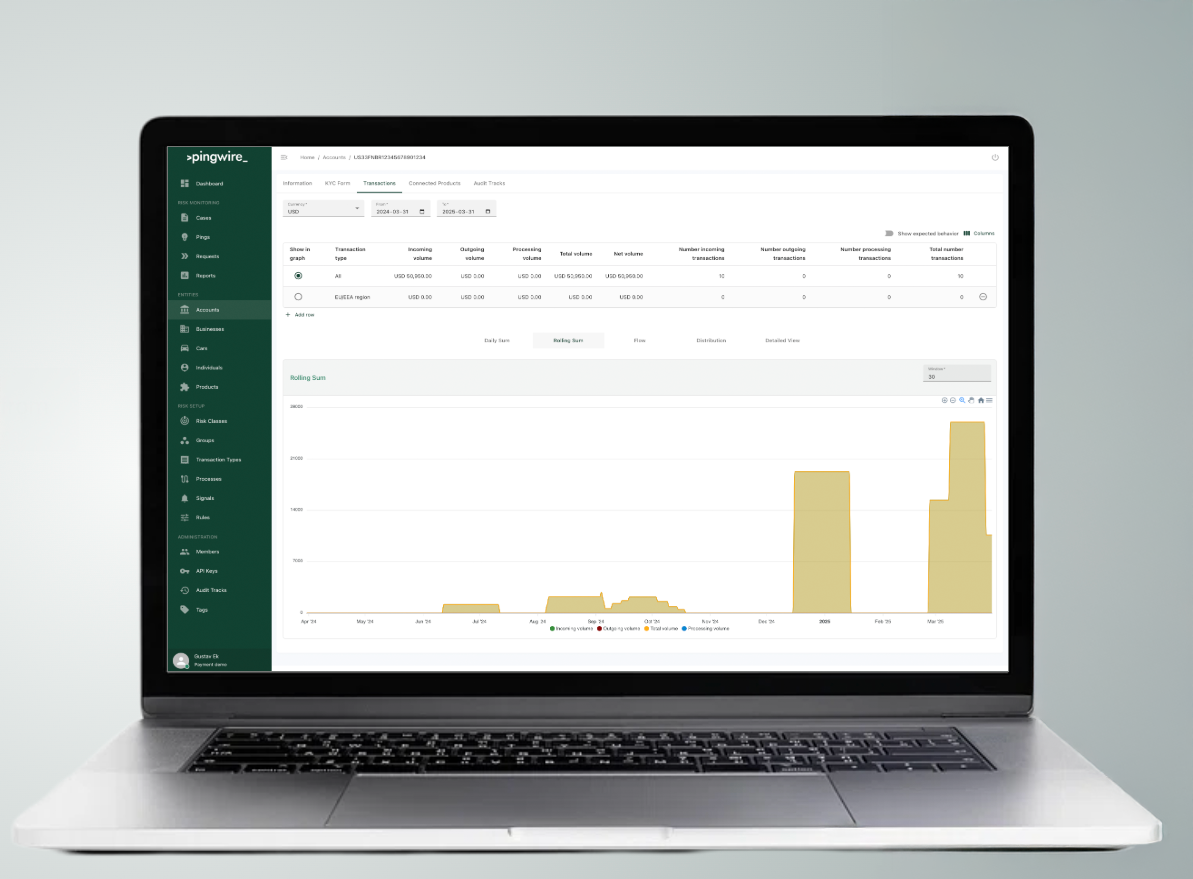 Pingwire screenshot: Pingwire dashboard
