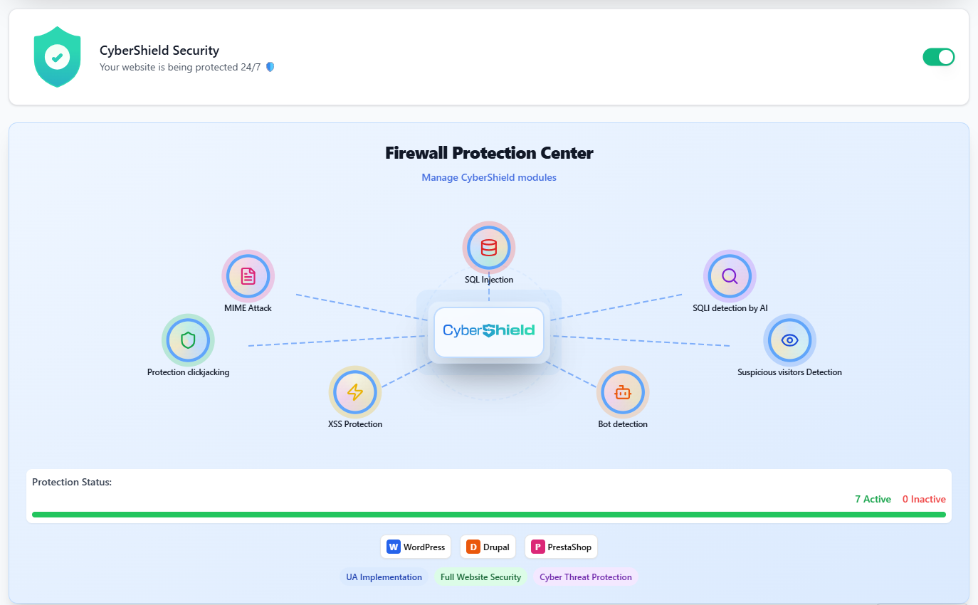 CyberShield screenshot: CyberShield visualization of security data