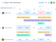 Wrike Software - Project workload