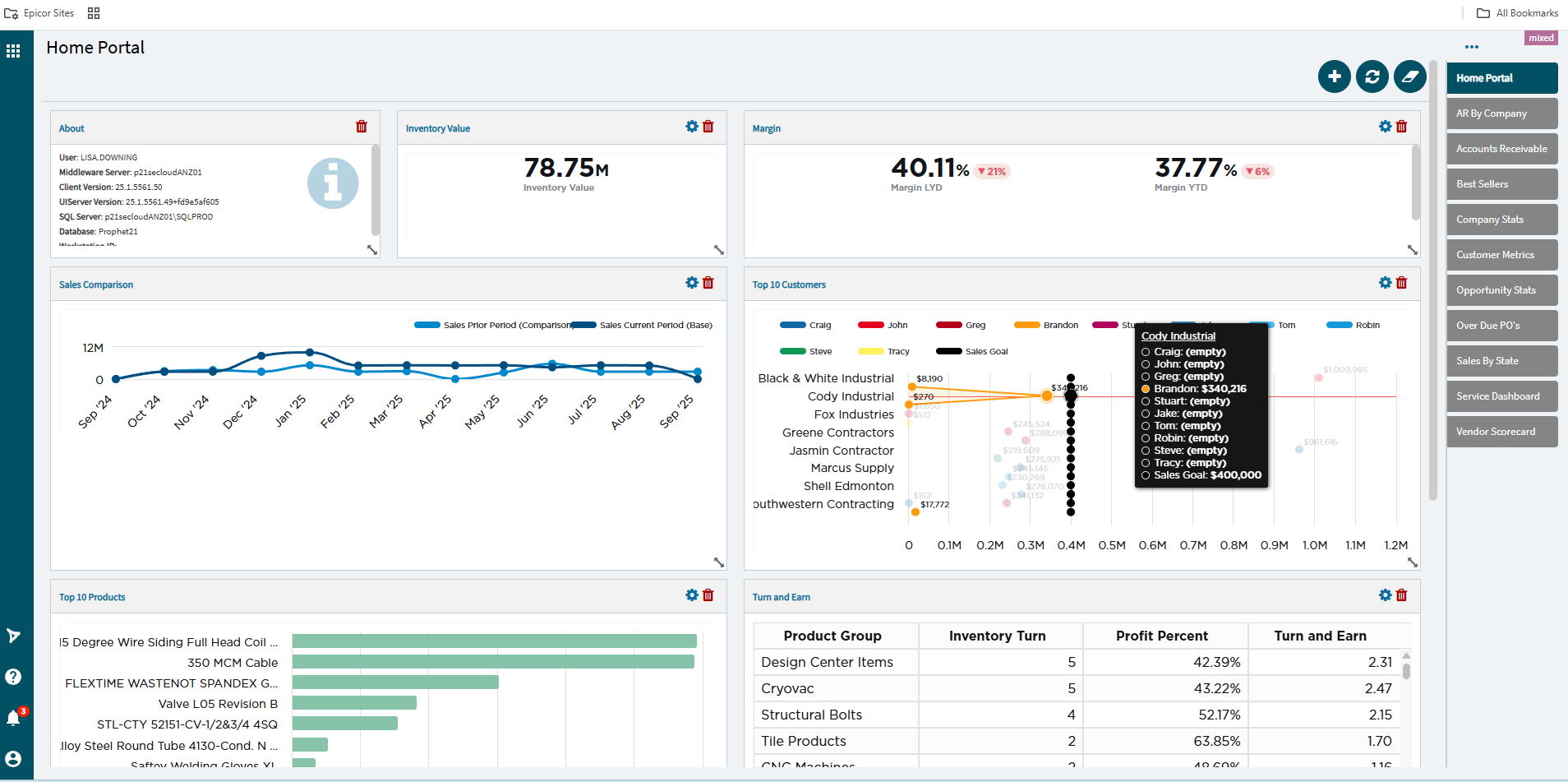 Epicor Prophet 21 screenshot: Dashboard