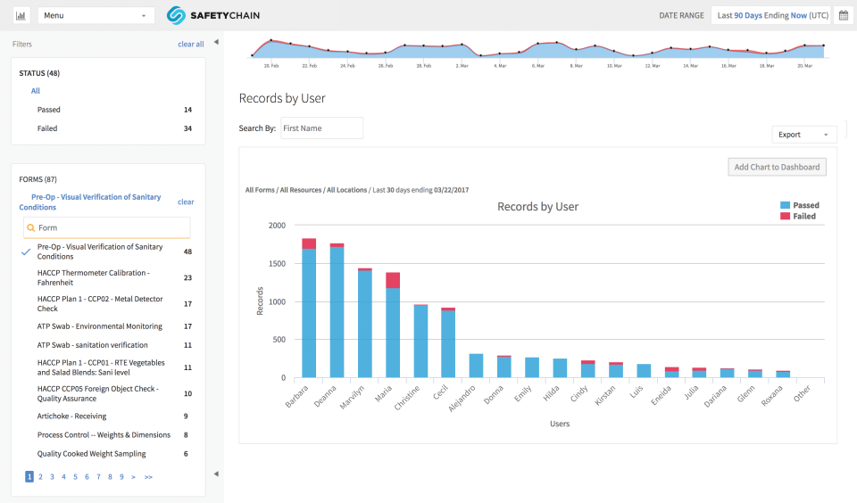 SafetyChain Software - 1