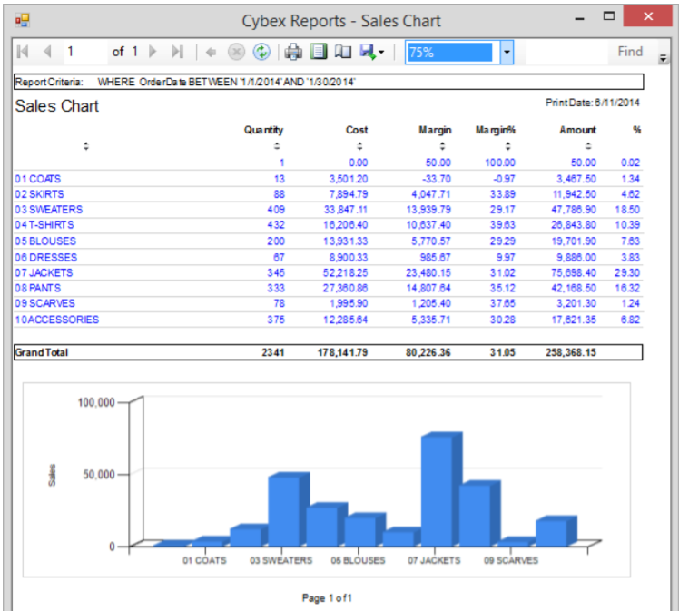 Cybex Enterprise Retail Suite Software - 3