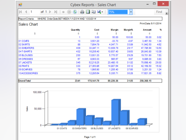 Cybex Enterprise Retail Suite Software - 3