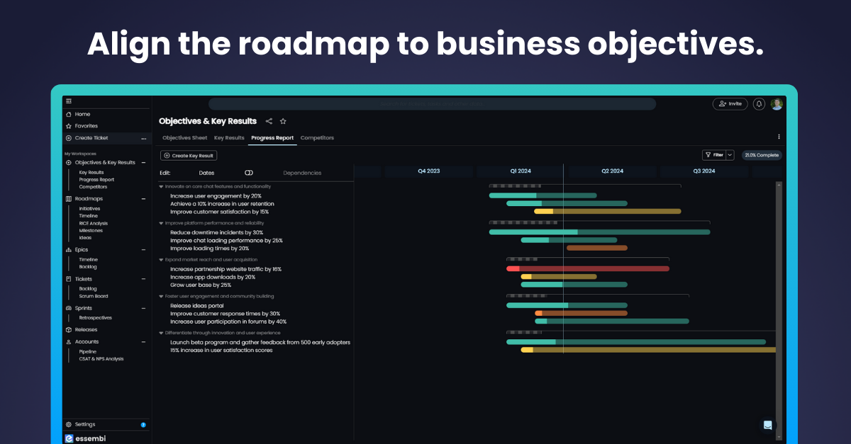 Set business objectives and establish key results to measure progress as part of Essembi's OKRs features. Link roadmap initiatives to these business objectives to ensure alignment and track results.