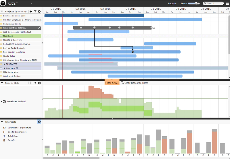 Resource scheduling