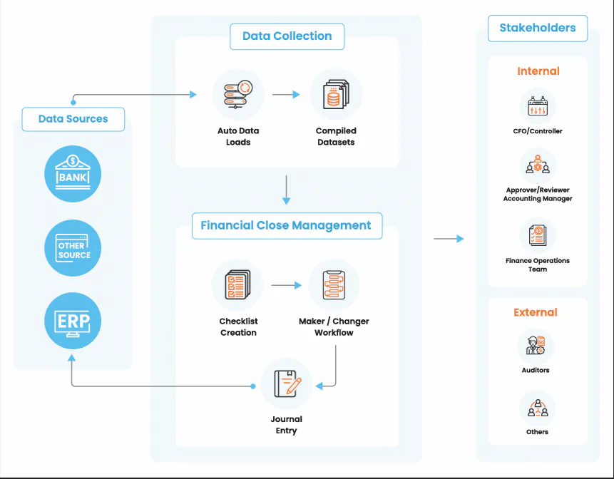HighRadius Accounts Receivable Price, Features, Reviews & Ratings ...