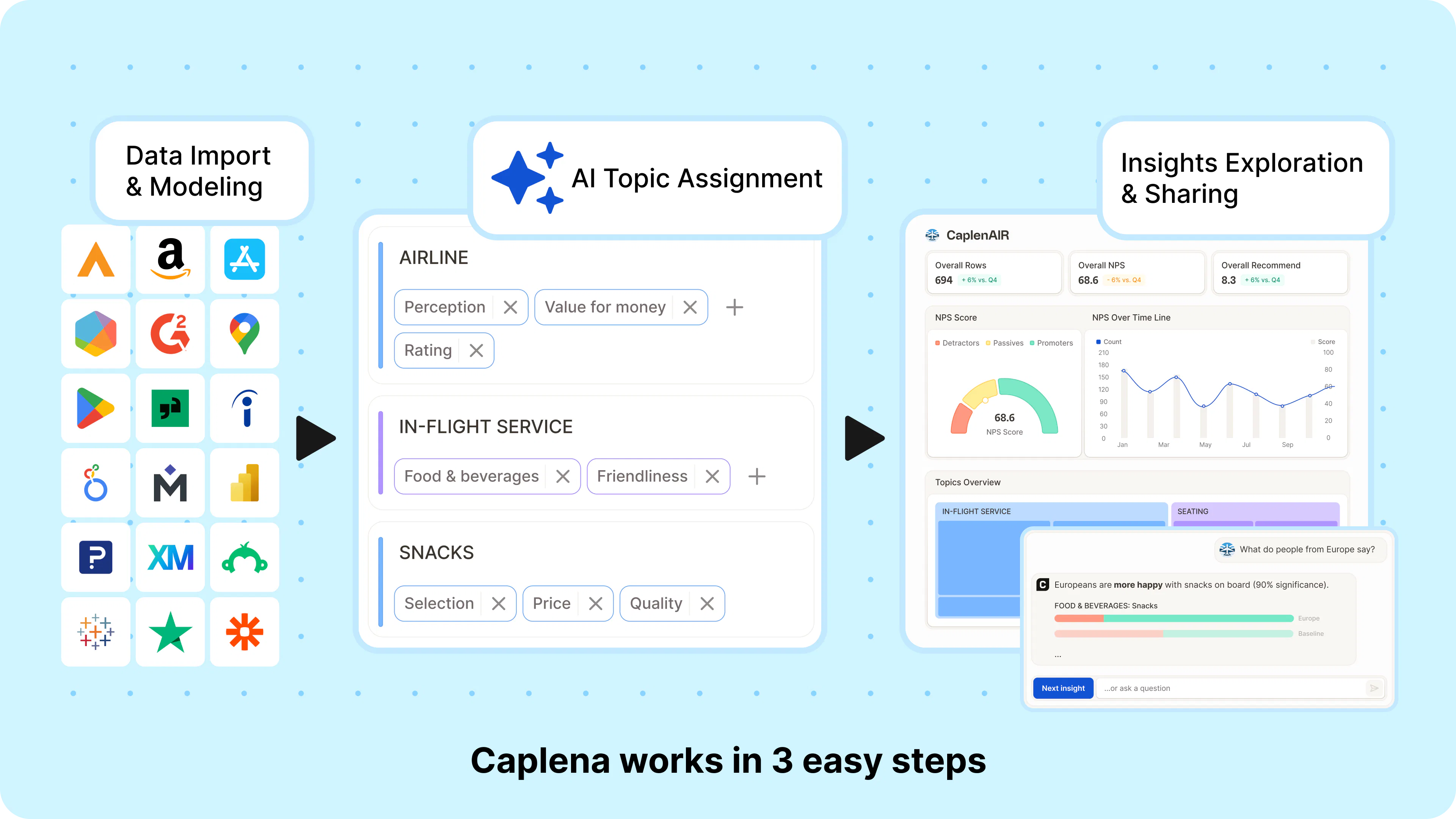 Caplena Pricing, Reviews & Features - Capterra New Zealand 2026