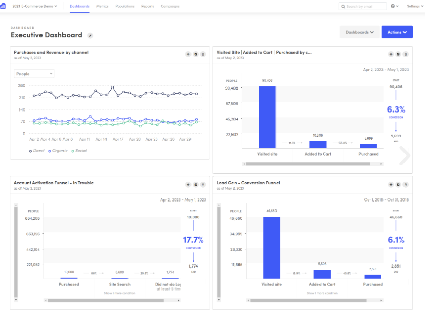 Gain deep insights from all your customer data with one easy to use dashboard.
