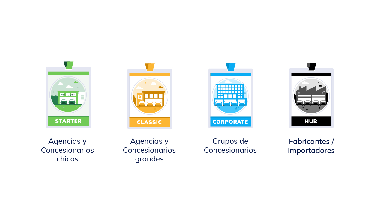 Pilot screenshot: Solucion integral 360° Para nuestros diferentes tipos de clientes