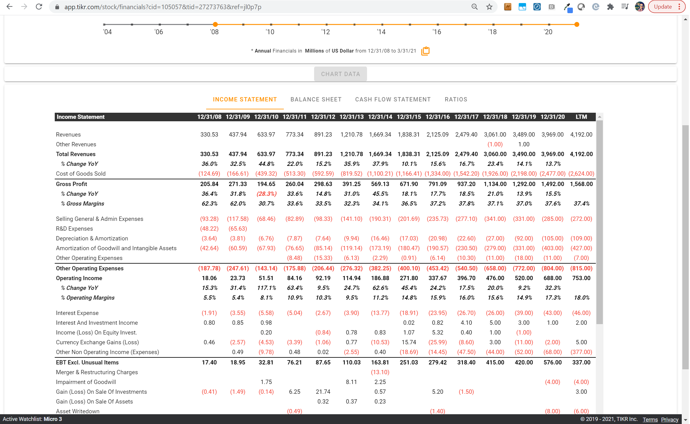 TIKR Pricing, Cost & Reviews Capterra Singapore 2024
