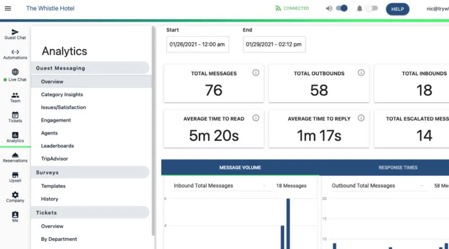 Whistle Messaging | Reviews, Pricing & Demos - SoftwareAdvice AU