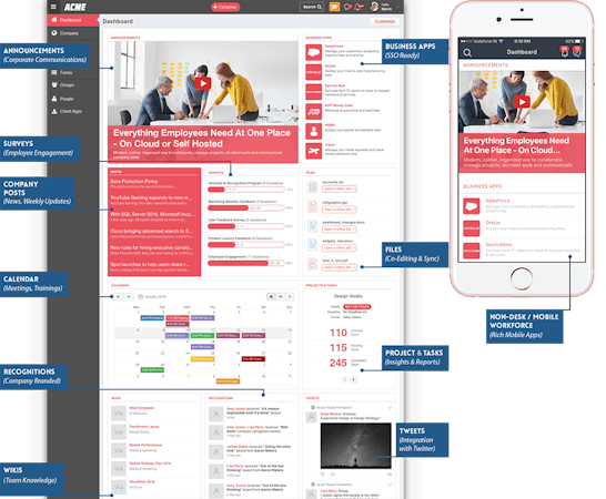 MangoApps screenshot: MangoApps combines Employee Intranet, Collaboration, Messaging & Learning in one seamless system for better business performance.