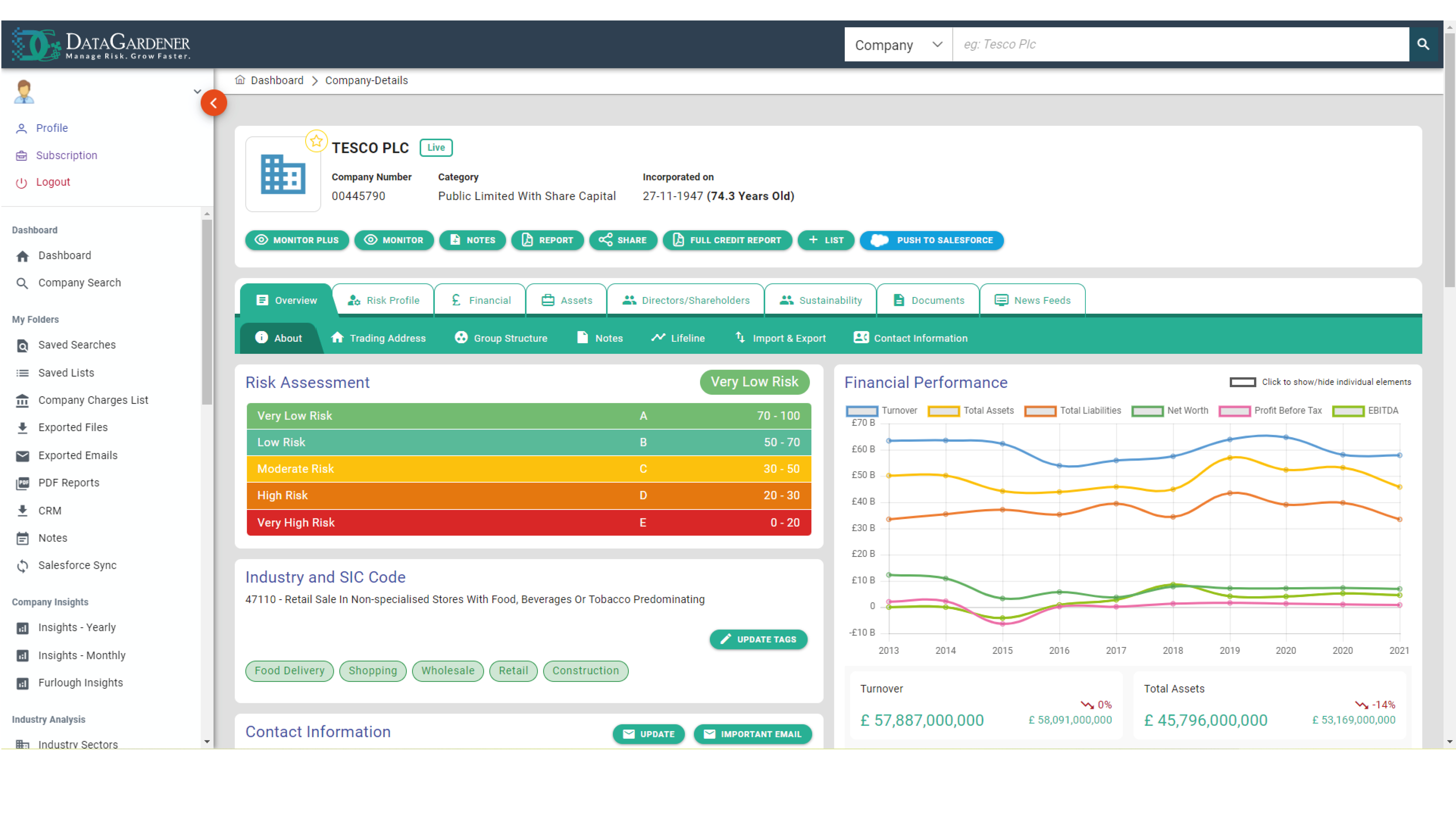 DataGardener screenshot: Company Overview