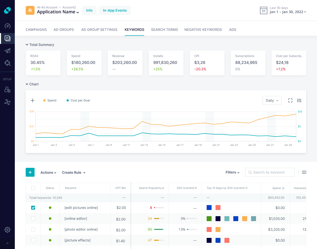 SplitMetrics Acquire Cost & Reviews - Capterra Australia 2024