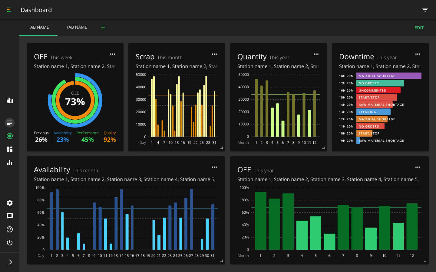 Evocon Dashboard