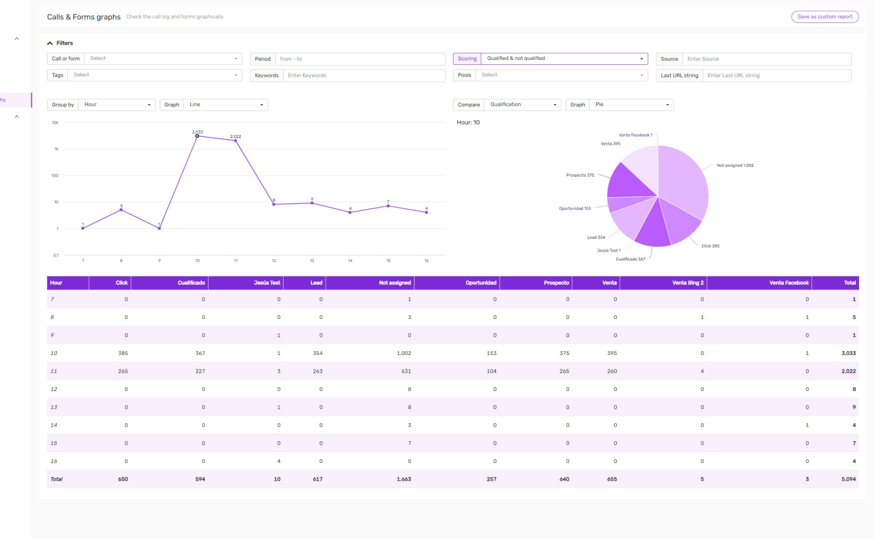 Dastia Software - Report - Optimize