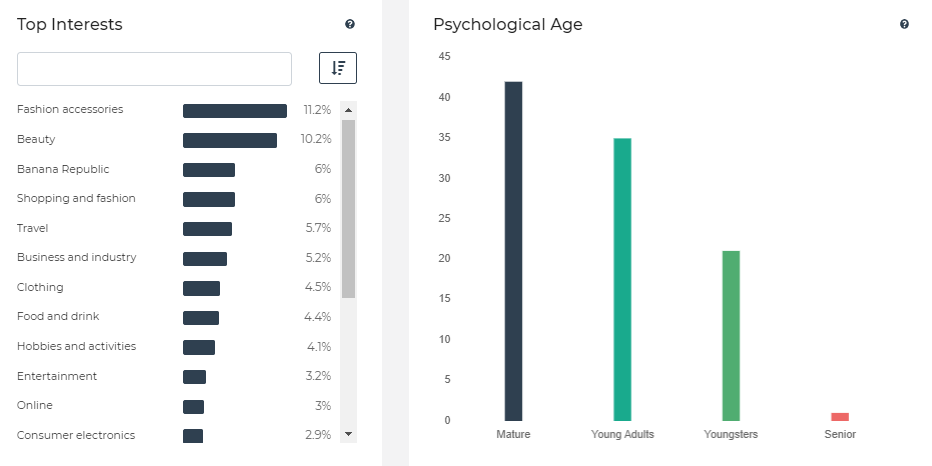This shows audience interest segments and psychological/behavioral attributes as detected by textual and image analysis of your social media content. It also takes the analysis data from your competitors' social media content.
