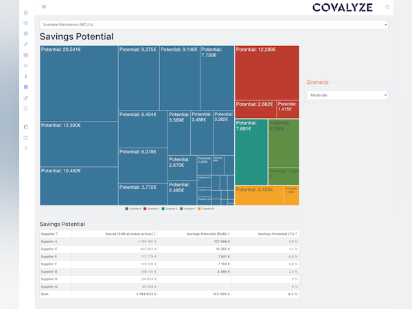 COVALYZE Software - 5