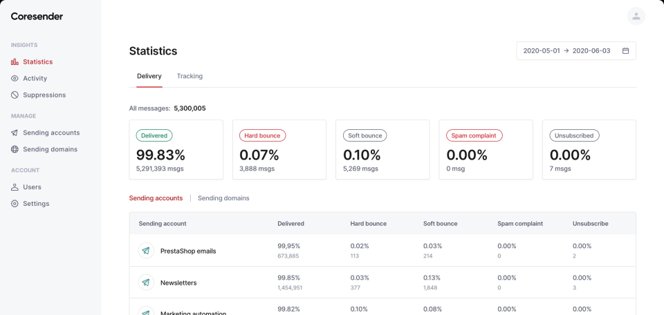 Detailed statistics-thumb