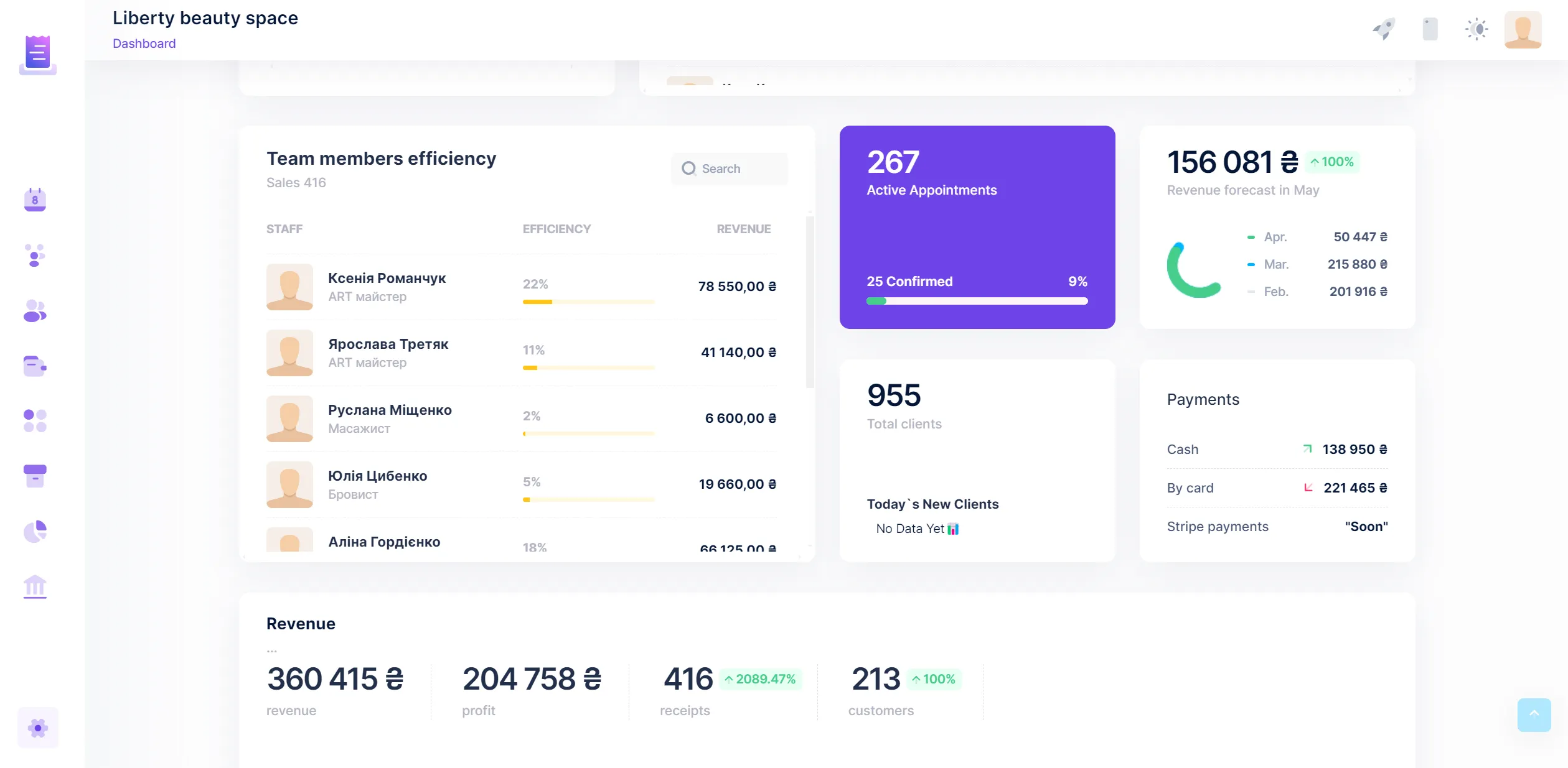 Dashboard of your business performance.