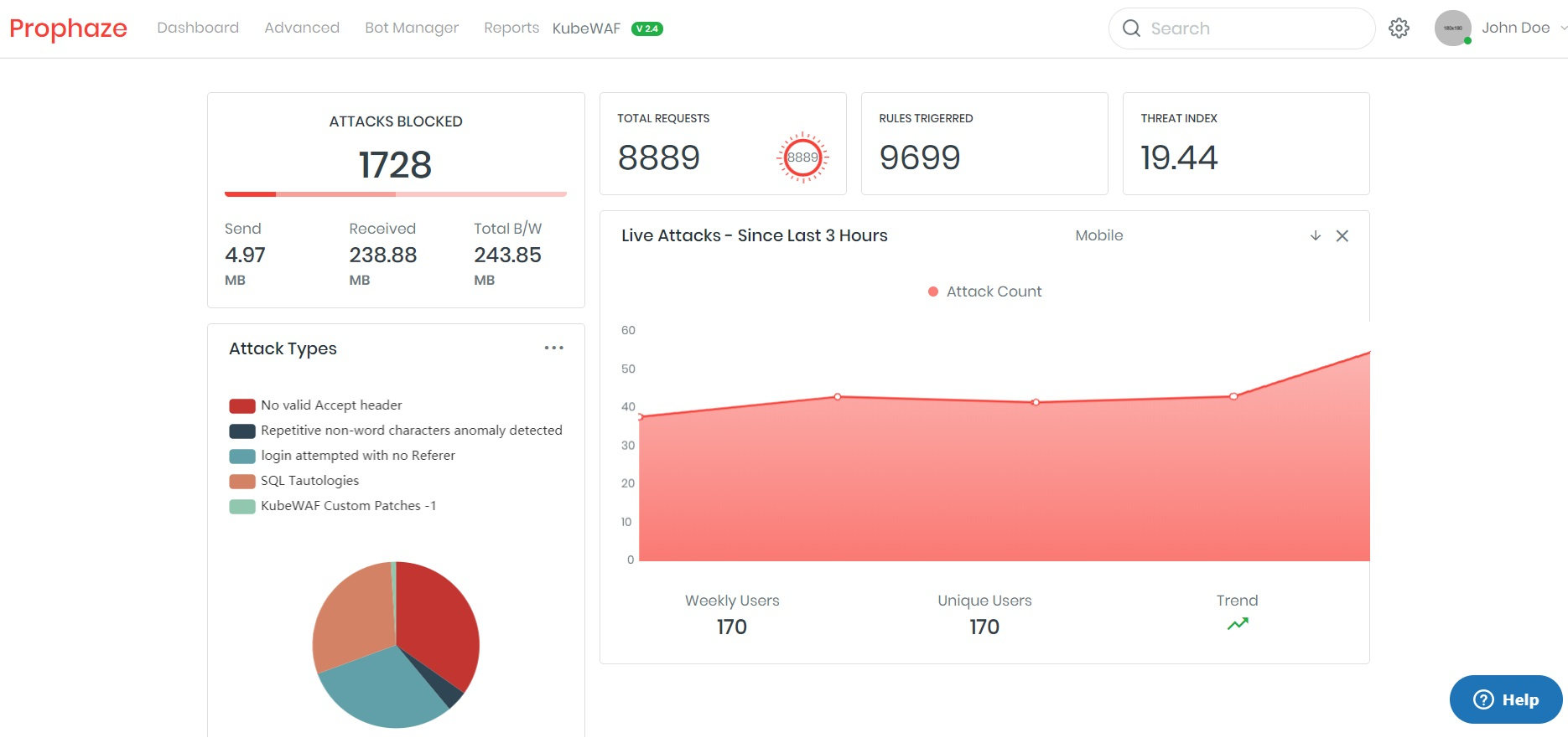 Prophaze WAF Software - 5