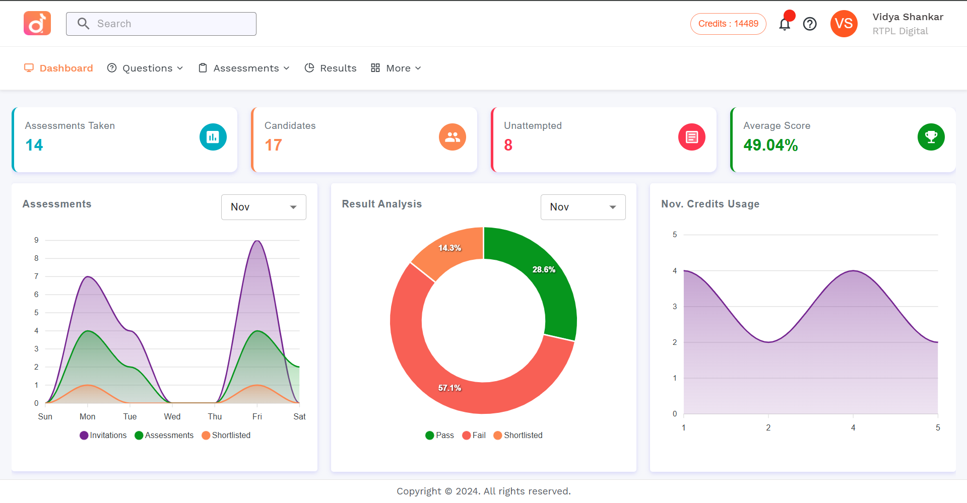 Disamina screenshot: Customer Dashboard