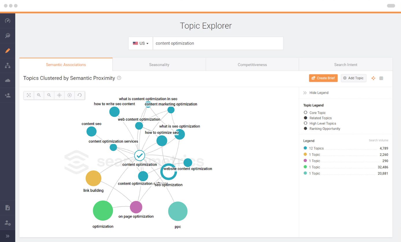 Searchmetrics Suite