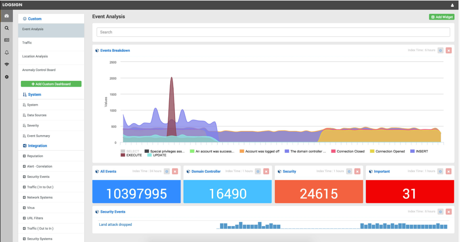 Logsign Software - Analyze events with custom web-based dashboards and widgets