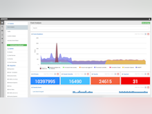 Logsign Software - Analyze events with custom web-based dashboards and widgets