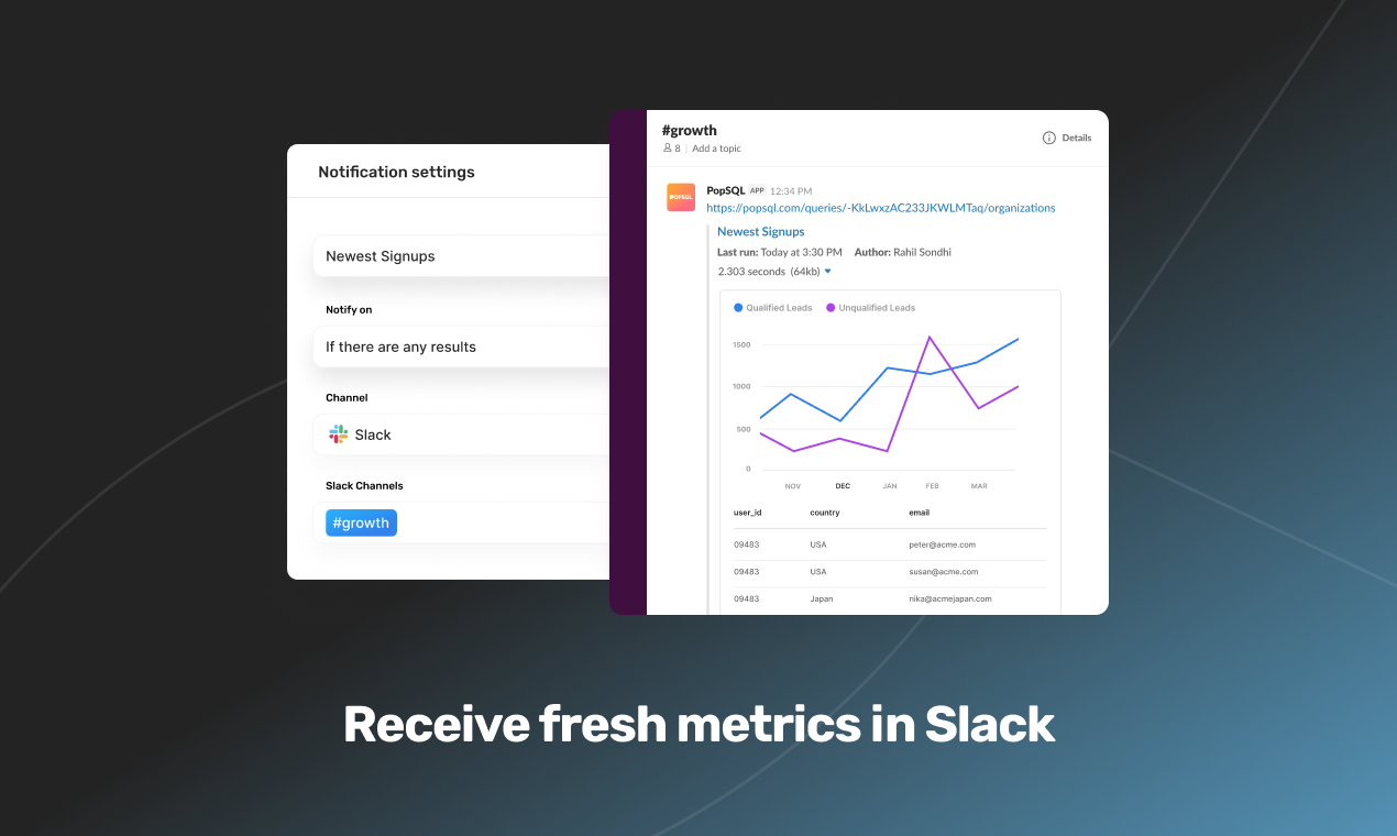 Share query output and visualization directly in Slack