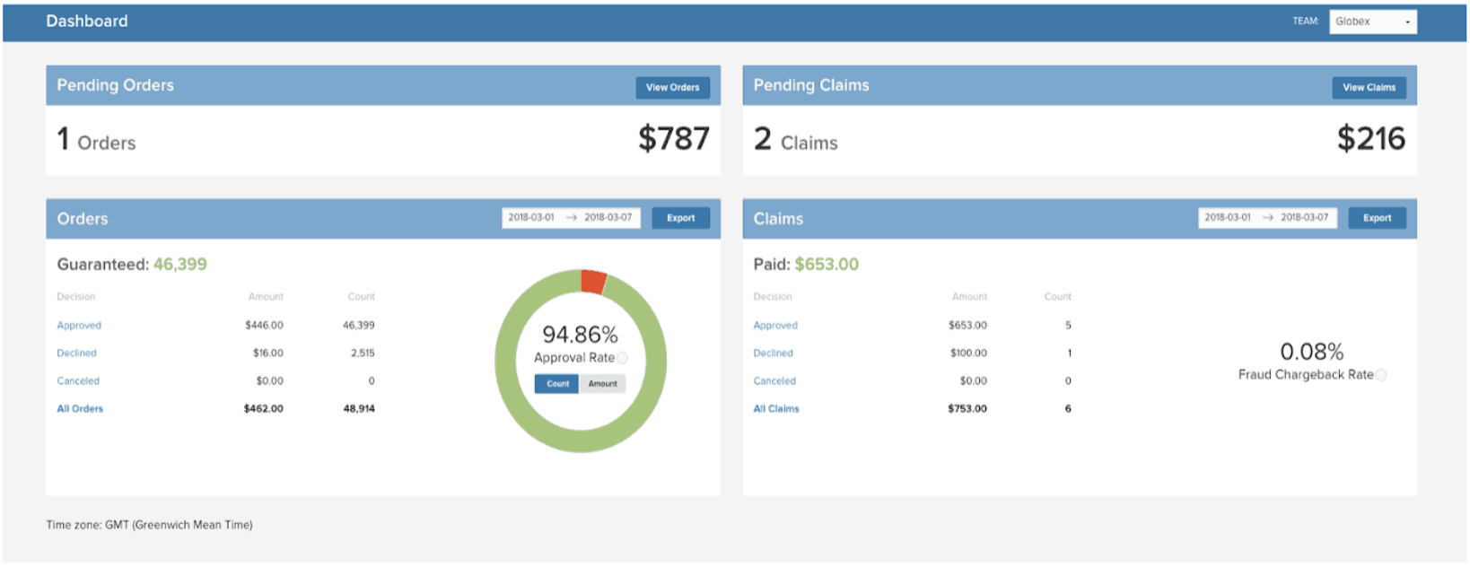 Signifyd Software - Signifyd reporting dashboard