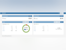 Signifyd Software - Signifyd reporting dashboard