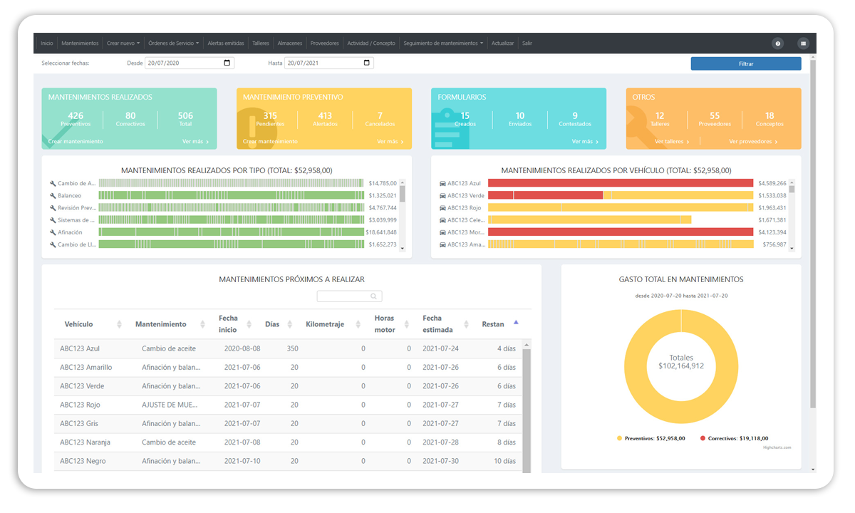 RedGPS Software - OnTool gestiona mantenimientos de flotas. Programa alertas por horas de uso, distancia o tiempo. Registra costos, genera órdenes de servicio y organiza mantenimientos en un calendario. Crea formularios para inspecciones en la App Tracker.