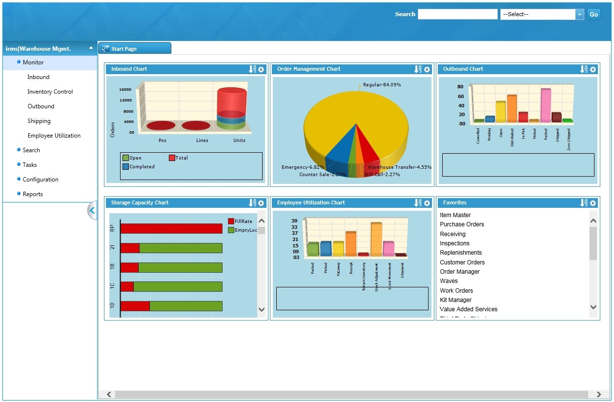 Aptean WMS irms|360 Software - Charts