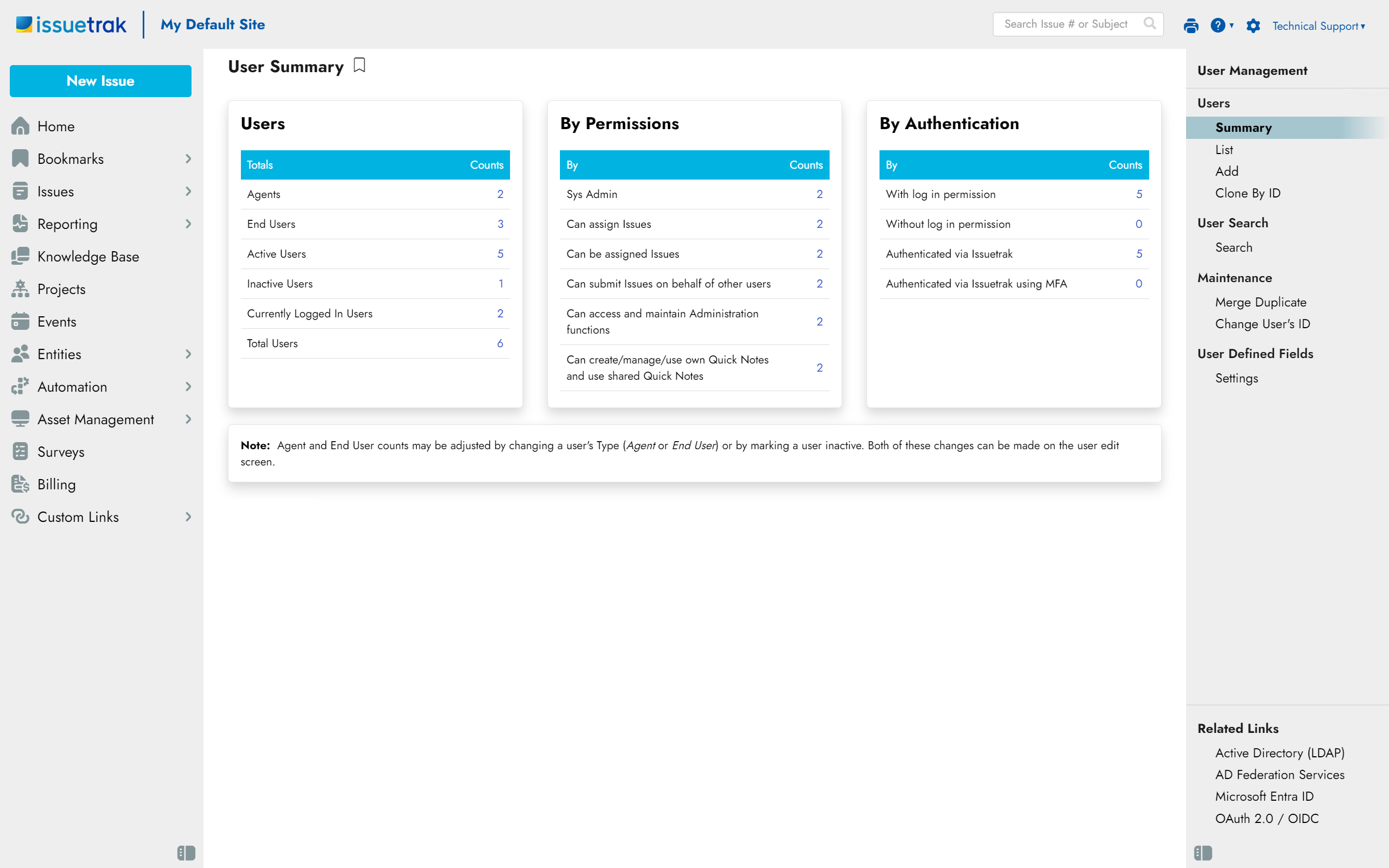 Issuetrak Software - User Summary