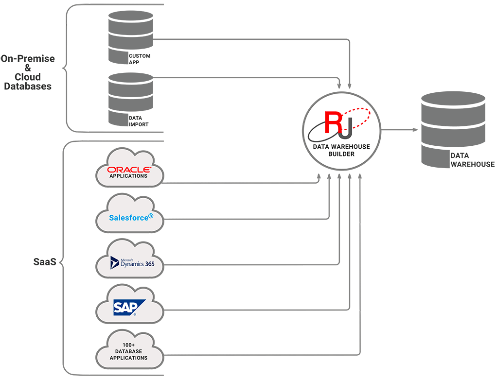 Relational Junction Software - Instant Data Warehouse