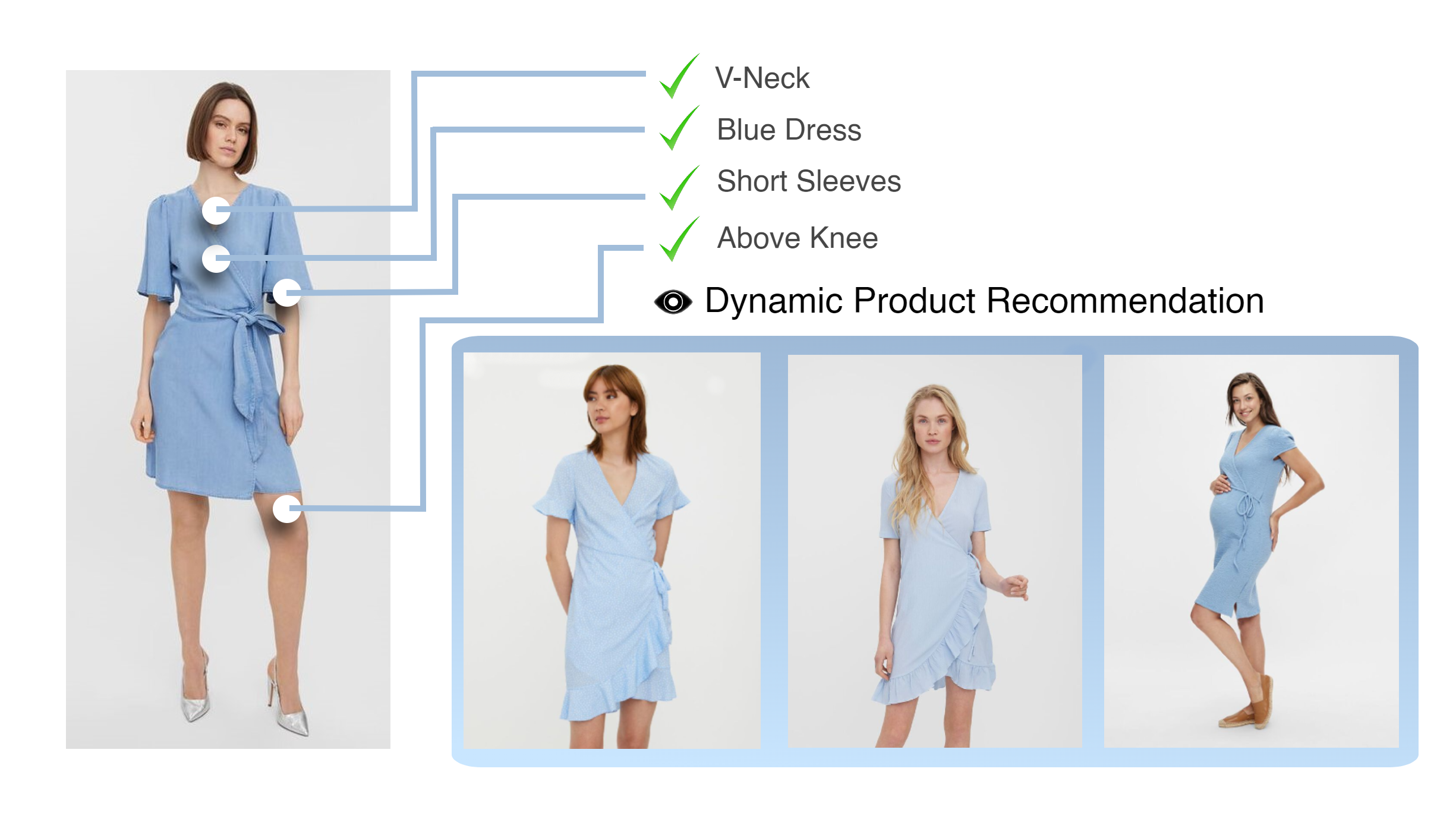 Visual search for dynamic product recommendations