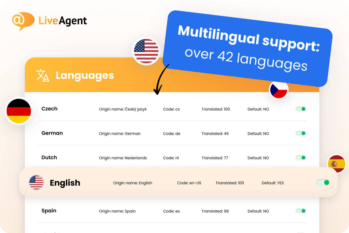 LiveAgent Software - Multilingual Support