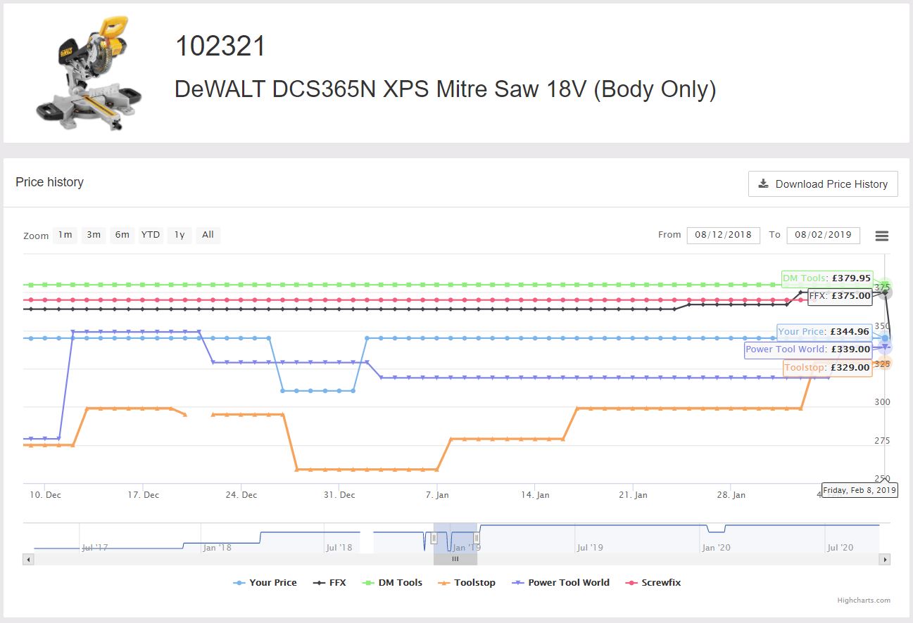 Price Trakker screenshot