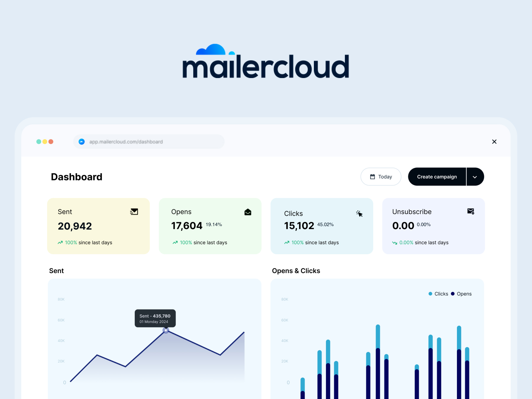 Mailercloud