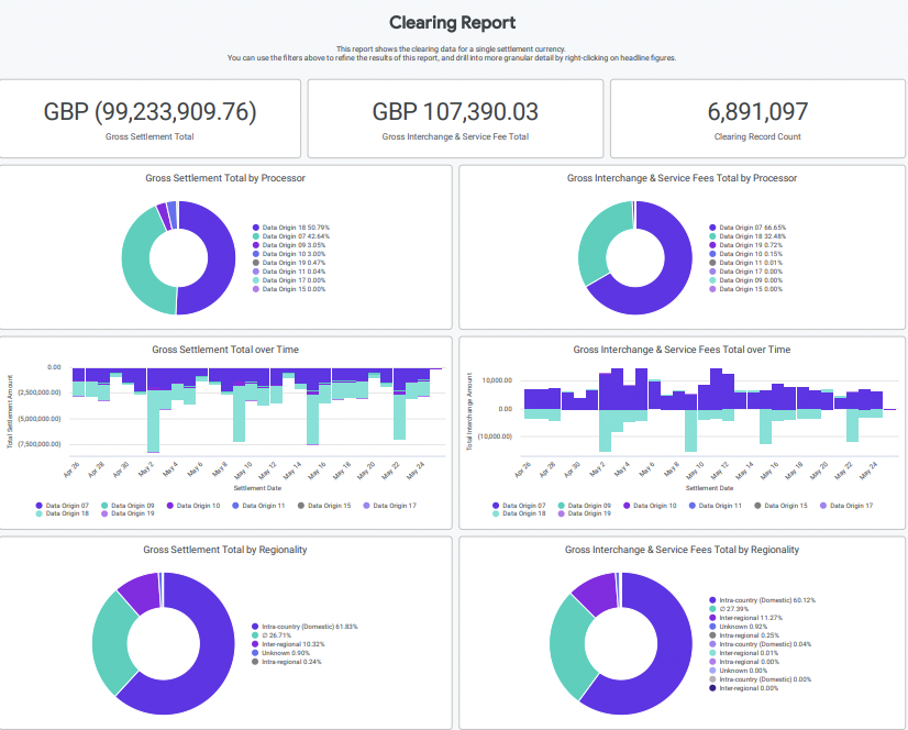Kani screenshot: This report shows the clearing data for a single settlement currency. You can use the filters to refine the results and drill into more granular detail.