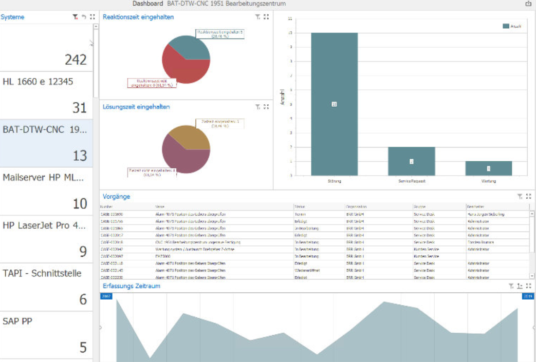 EcholoN dashboard