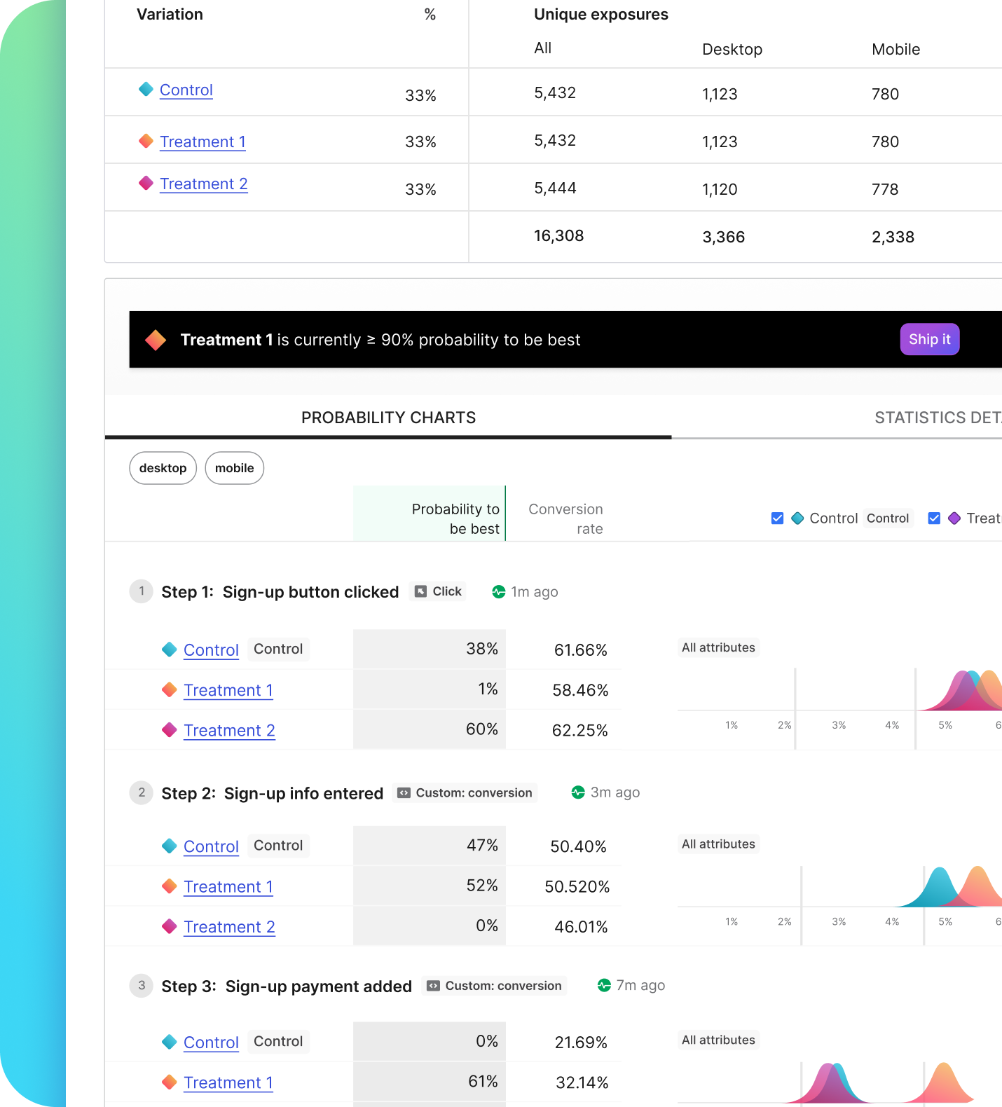 Funnel experiments: Design experiments that measure business-critical user flows and provide results specific to those product funnels. Measure multi-step user journeys. Determine whether you’re getting the conversions that you want with all your metrics 